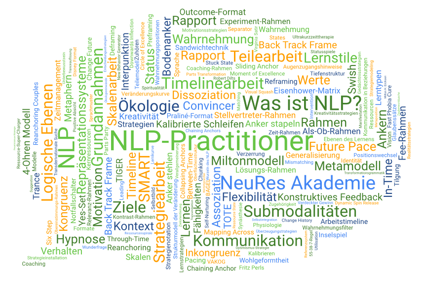 NLP Practitioner Ausbildung nach DVNLP Richtlinien in Berlin, Köln, München NLP Practitioner Ausbildung nach DVNLP Richtlinien in Berlin, Köln, München
