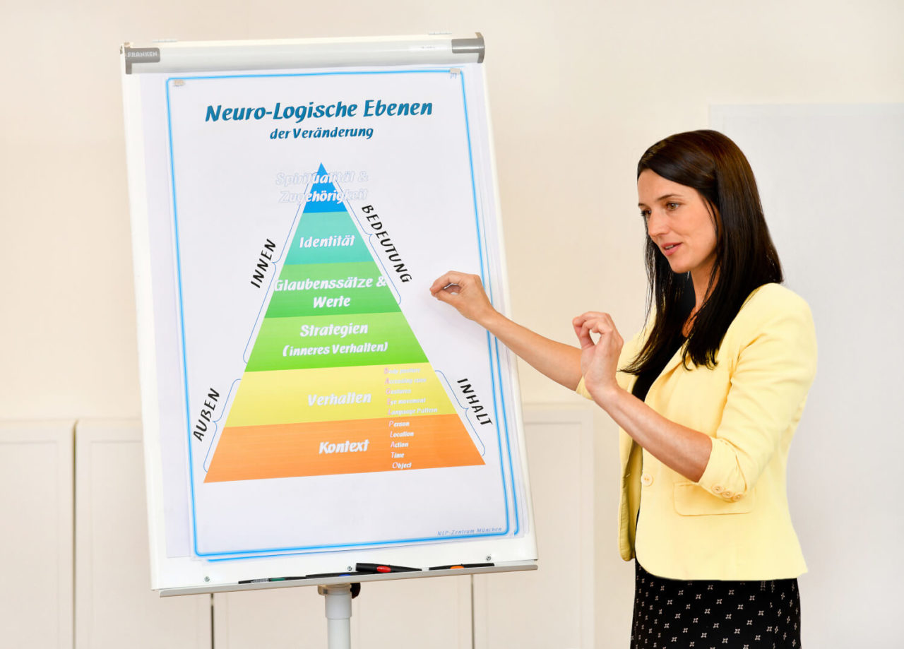 Zertifizierte NLP-Practitioner-Ausbildung in München