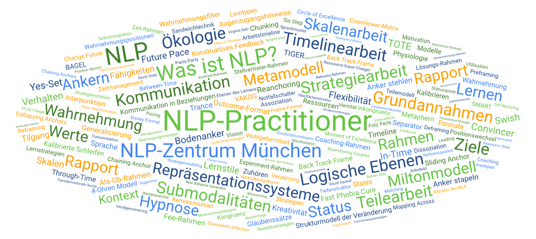 NLP Practitioner Ausbildung München NLP Practitioner Ausbildung München