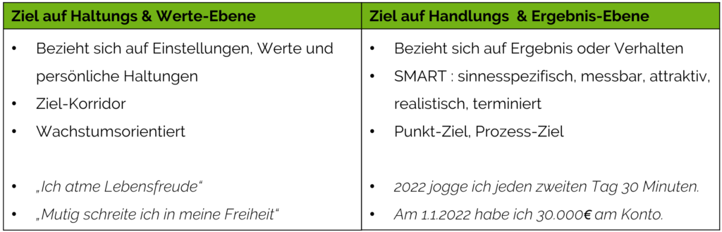 Neuausrichtung mit dem Lebensrad 2